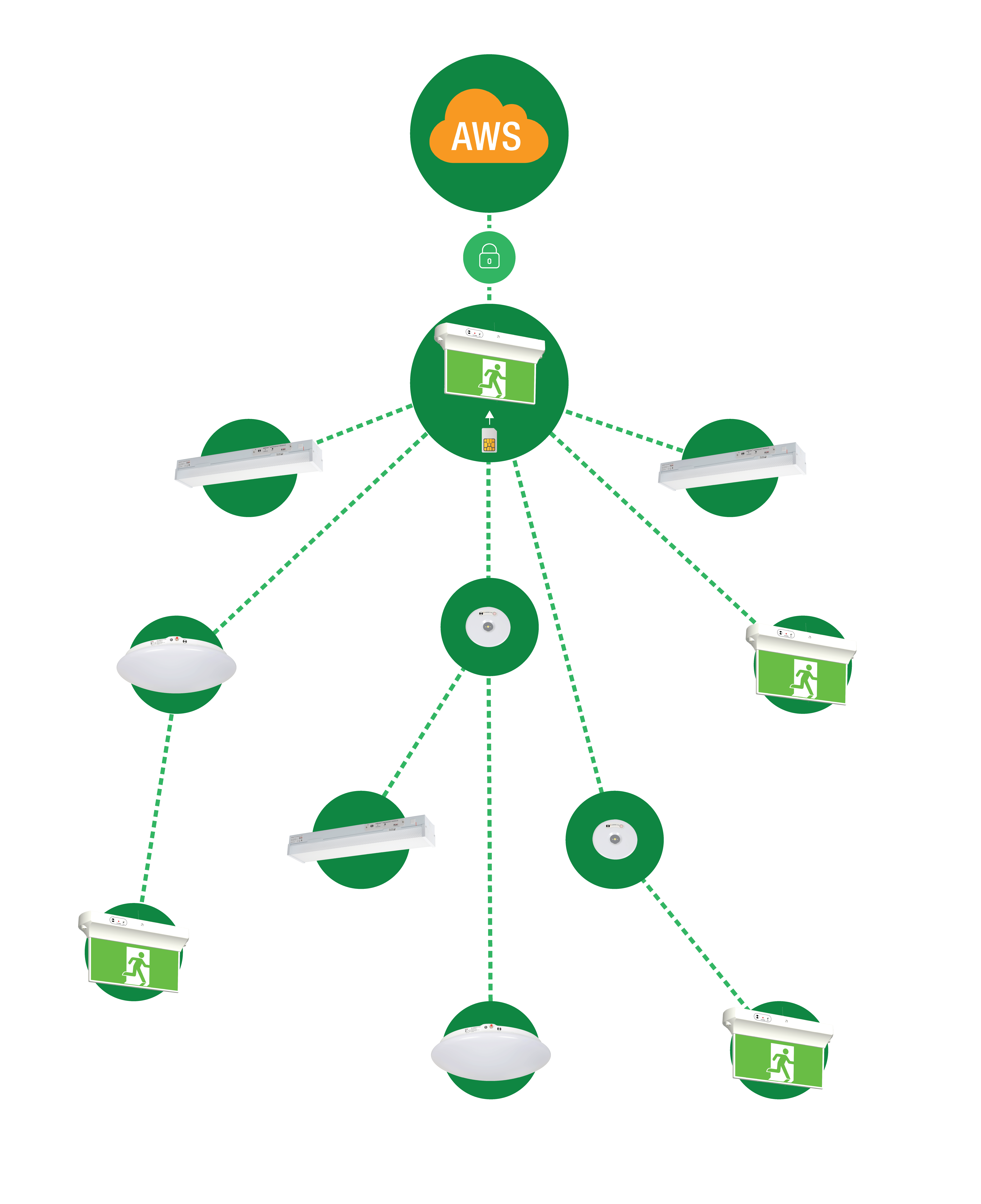 EMIoT Network Diagram