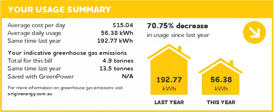 Energy Saving Project Energy Bill Before and After Comparison